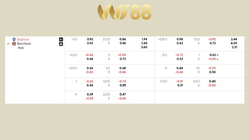 Bảng kèo Brighton vs Brentford 