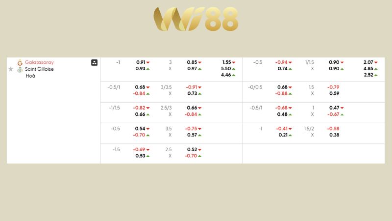 Bảng kèo Galatasaray vs Saint Gilloise