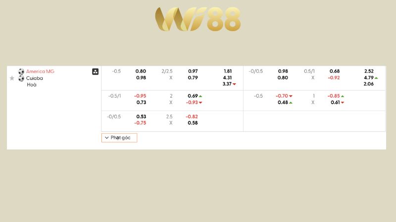 Bảng kèo America Mineiro vs Cuiaba MT 