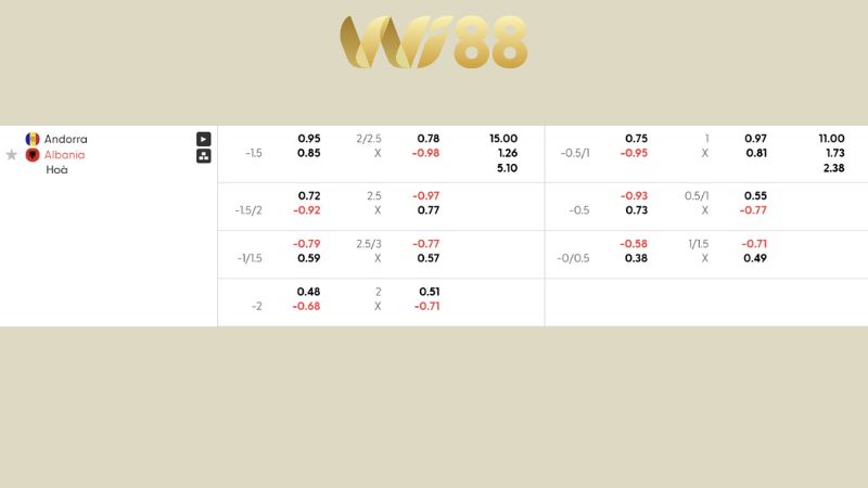Bảng kèo Andorra vs Albania 