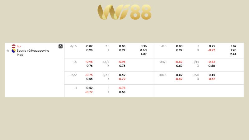Bảng kèo Áo vs Bosnia & Herzegovina
