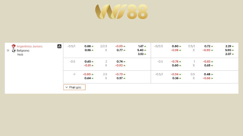 Bảng kèo Argentinos Jrs vs Belgrano