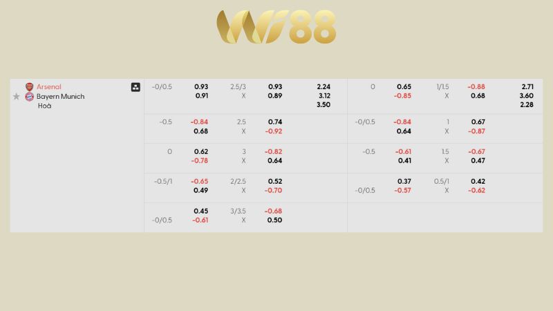 Bảng kèo Arsenal vs Bayern Munich