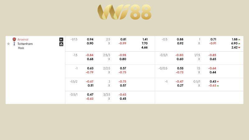 Bảng kèo Arsenal vs Tottenham