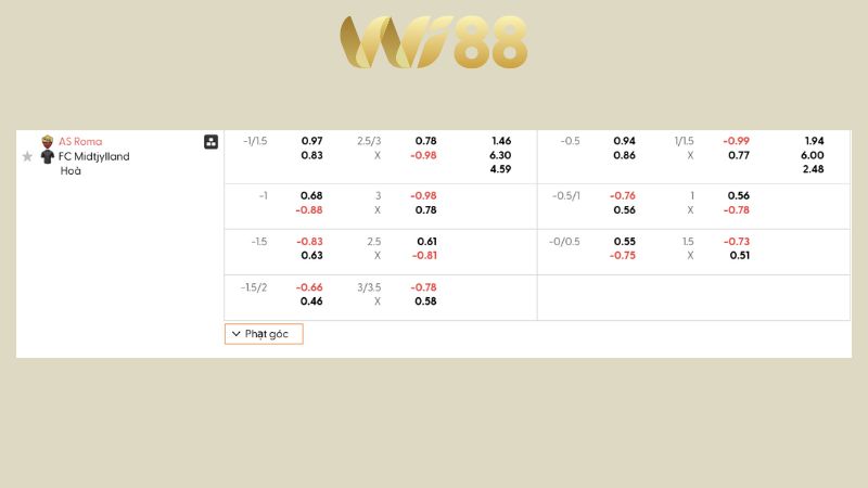 Bảng kèo AS Roma vs FC Midtjylland