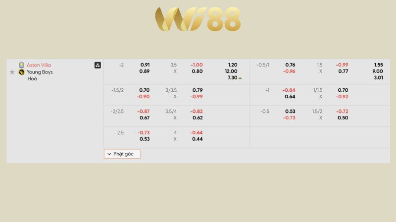 Bảng kèo Aston Villa vs Young Boys