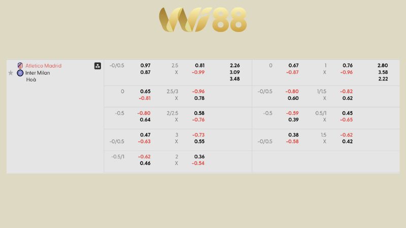 Bảng kèo Atletico Madrid vs Inter Milan