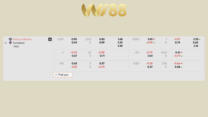 Bảng kèo Atletico-MG vs Fortaleza