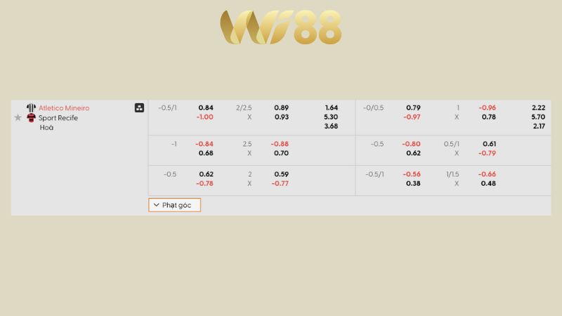 Bảng kèo Atletico Mineiro vs Sport Recif