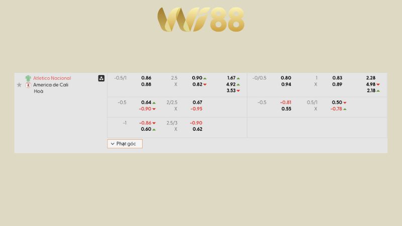 Bảng kèo Atletico Nacional vs America de Cali 