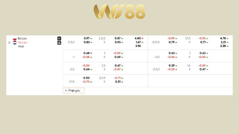 Bảng kèo Ba Lan vs Hà Lan 