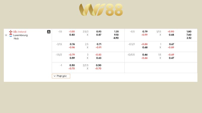 Bảng kèo Bắc Ireland vs Luxembourg 