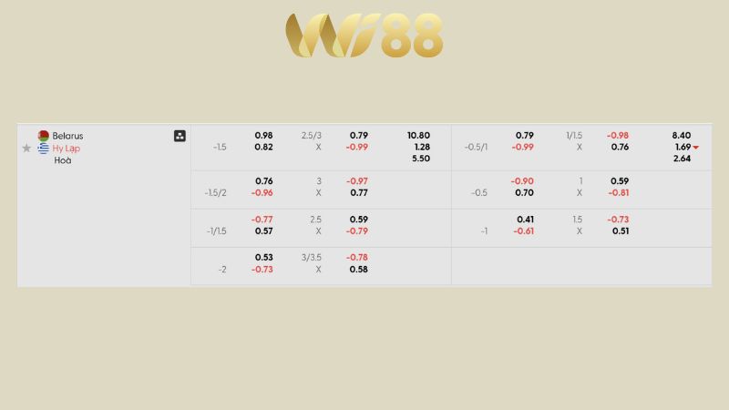 Bảng kèo Belarus vs Hy Lạp