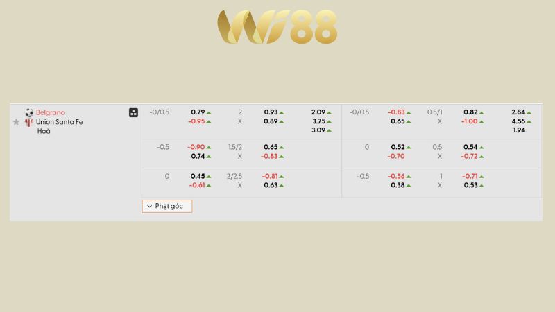 Bảng kèo Belgrano vs Union Santa Fe 