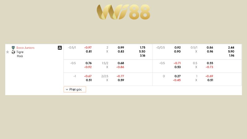 Bảng kèo Boca Juniors vs Club Atletico Tigre