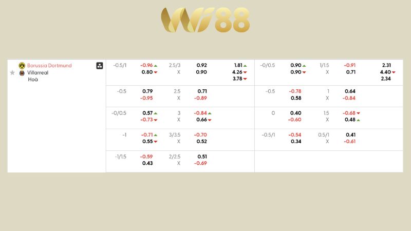 Bảng kèo Borussia Dortmund vs Villarreal