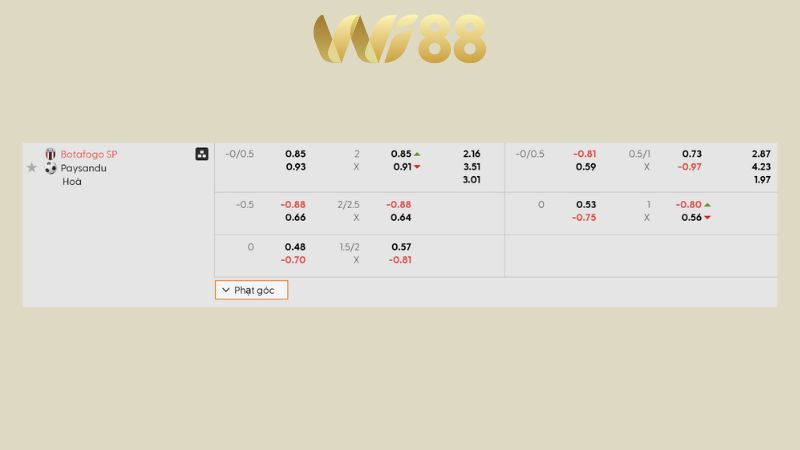 Bảng kèo Botafogo SP vs Paysandu