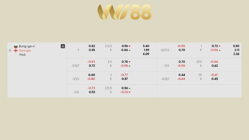 Bảng kèo Bulgaria vs Georgia