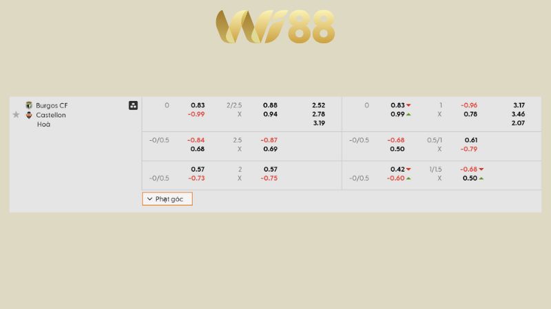 Bảng kèo Burgos CF vs Castellon
