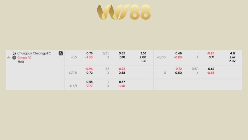 Bảng kèo Cheongju vs Gimpo