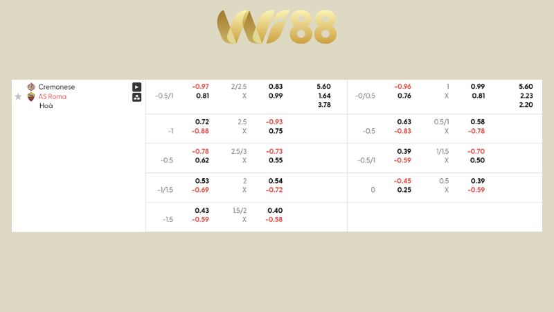Bảng kèo Cremonese vs AS Roma