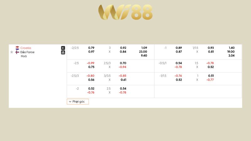 Bảng kèo Croatia vs Quần đảo Faroe 