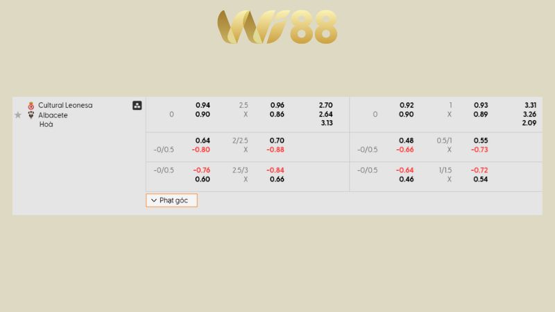 Bảng kèo Cultural Leonesa vs Albacete