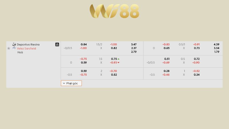 Bảng kèo Deportivo Riestra vs Velez Sarsfield