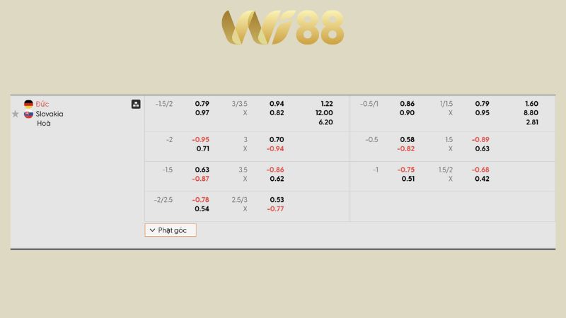 Bảng kèo Đức vs Slovakia 