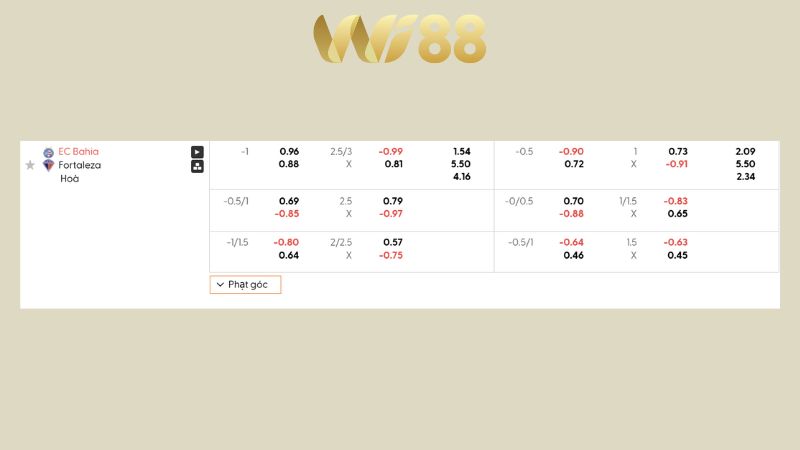 Bảng kèo EC Bahia vs Fortaleza 