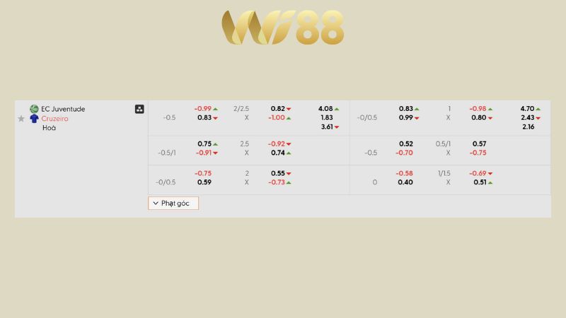 Bảng kèo EC Juventude vs Cruzeiro 