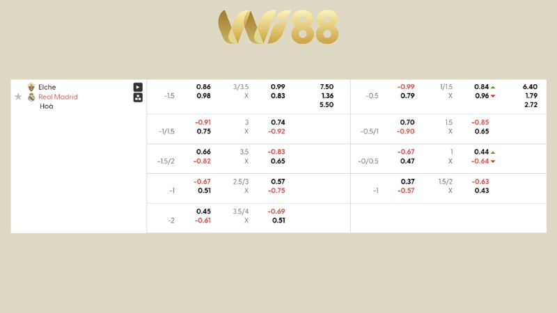 Bảng kèo Elche vs Real Madrid