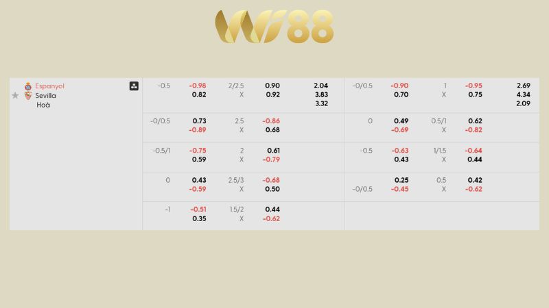 Bảng kèo Espanyol vs Sevilla