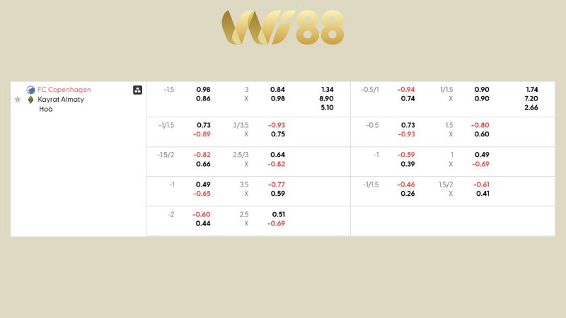 Bảng kèo FC Copenhagen vs Kairat Almaty