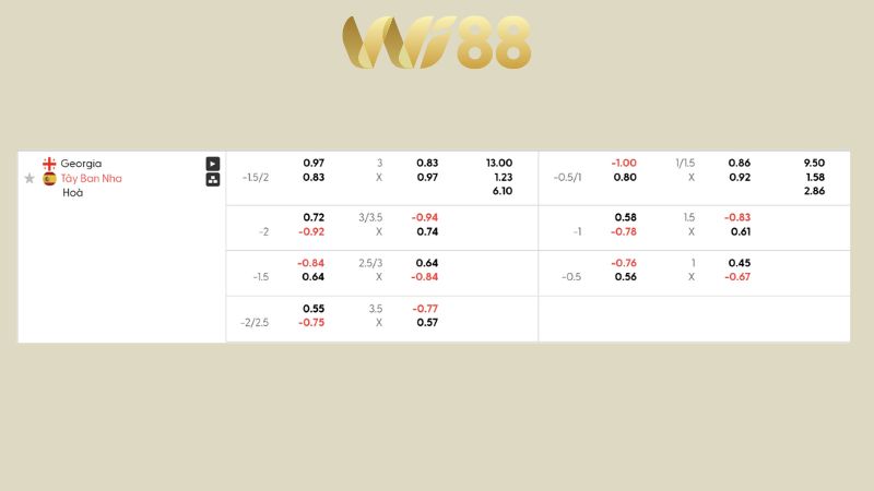 Bảng kèo Georgia vs Tây Ban Nha 
