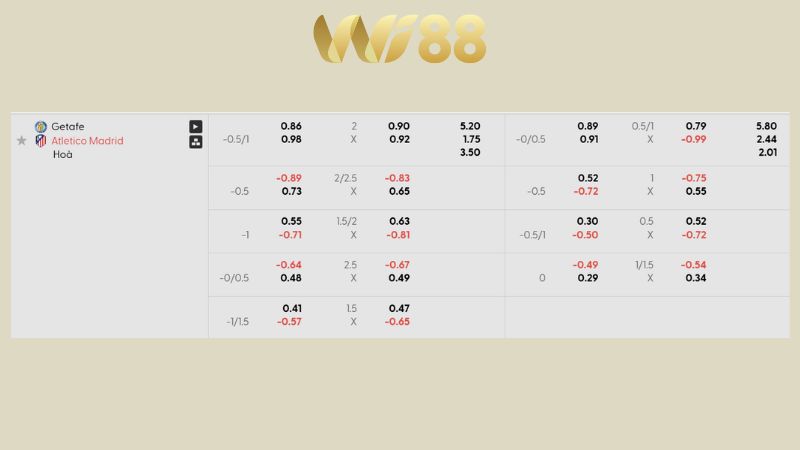 Bảng kèo Getafe vs Atletico Madrid