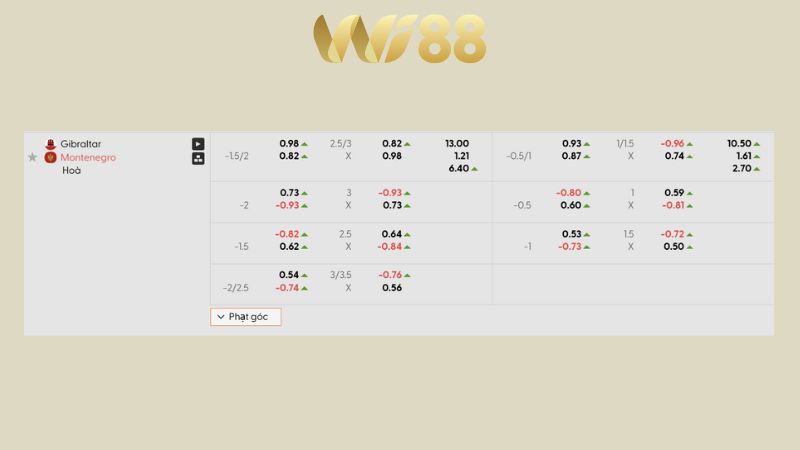 Bảng kèo Gibraltar vs Montenegro 