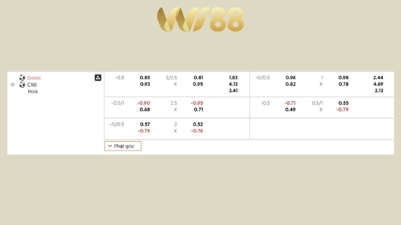 Bảng kèo Goias vs CRB