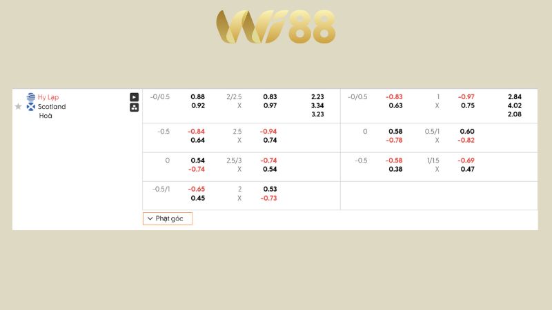 Bảng kèo Hy Lạp vs Scotland 