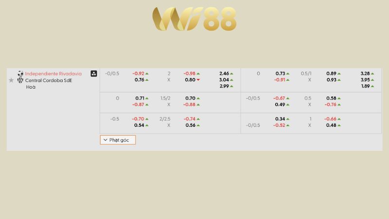 Bảng kèo Independiente Rivadavia vs Central Cordoba