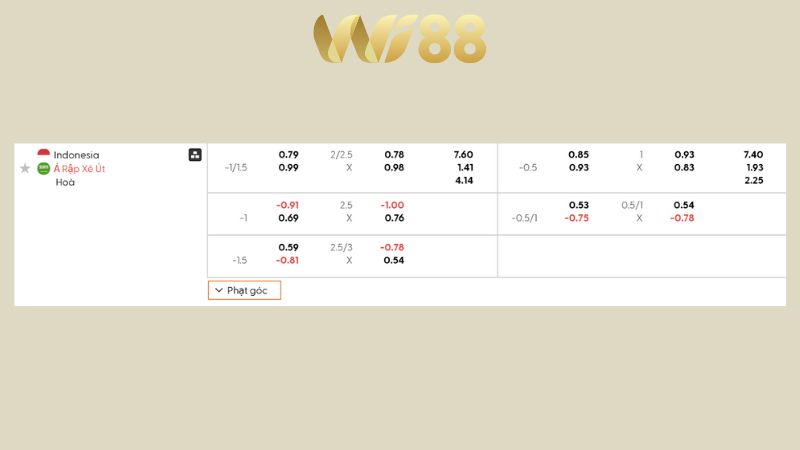 Bảng kèo Indonesia vs Ả Rập Xê Út