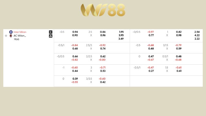 Bảng kèo Inter Milan vs AC Milan