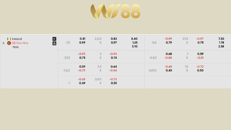 Bảng kèo Ireland vs Bồ Đào Nha 