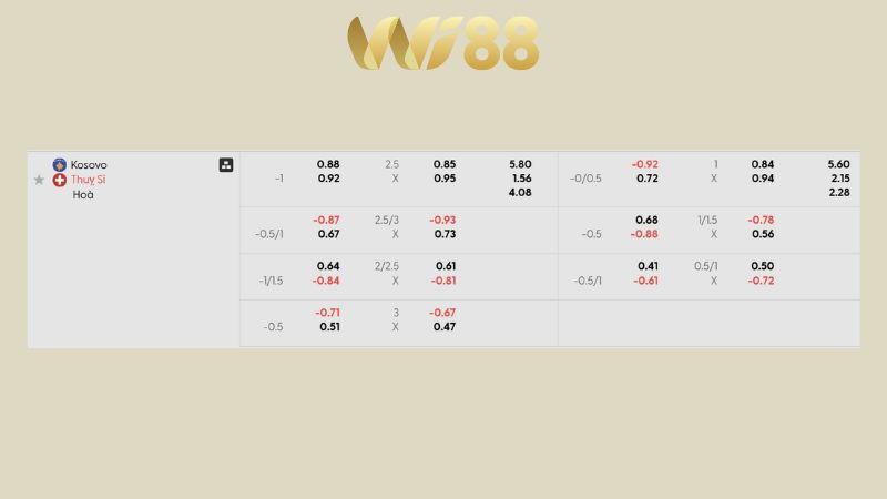 Bảng kèo Kosovo vs Thuỵ Sĩ