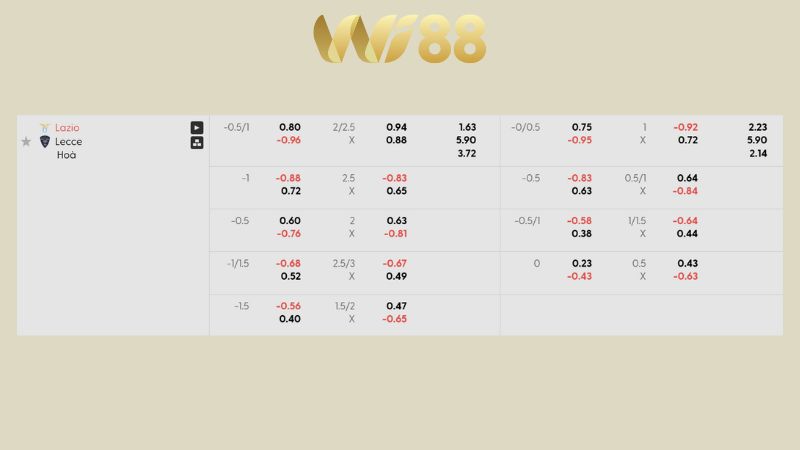 Bảng kèo Lazio vs Lecce