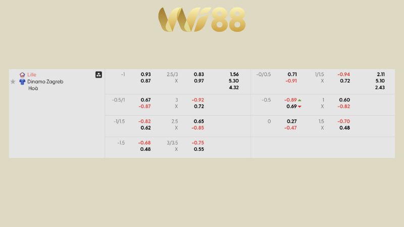 Bảng kèo Lille vs Dinamo Zagreb