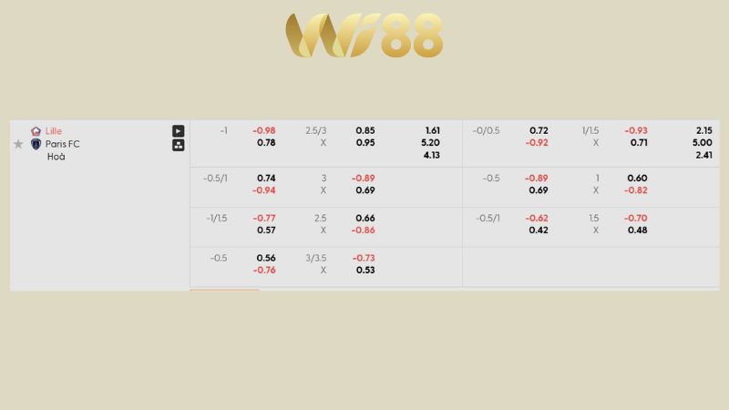 Bảng kèo Lille vs Paris FC 