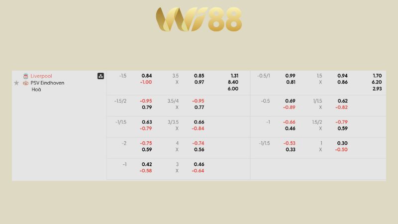 Bảng kèo Liverpool vs PSV Eindhoven
