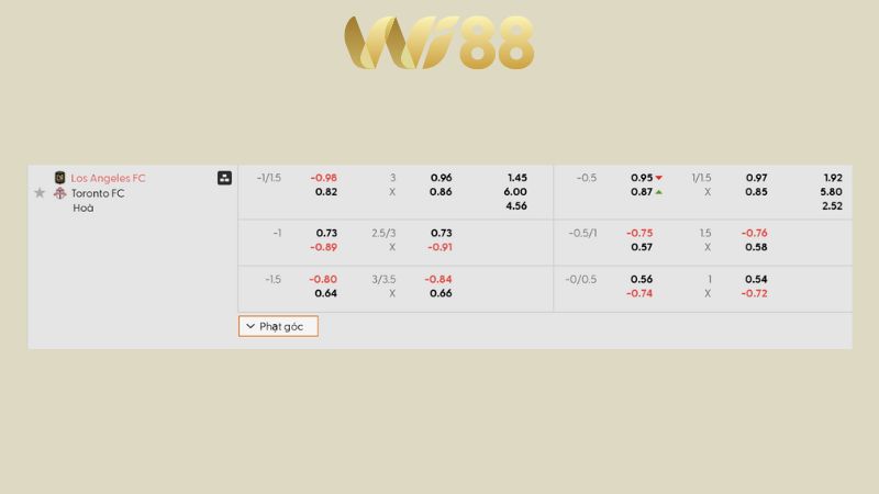 Bảng kèo Los Angeles FC vs Toronto FC