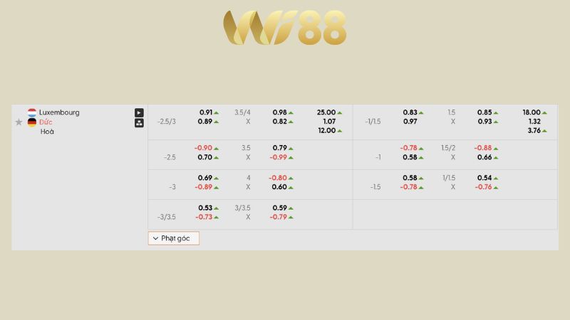 Bảng kèo Luxembourg vs Đức 